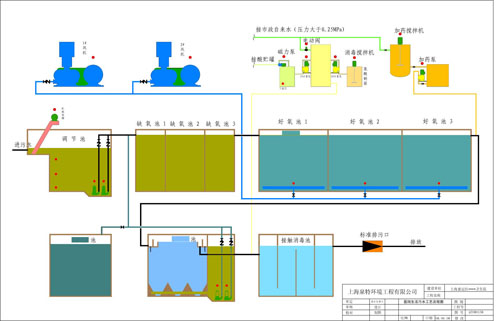 һ�廯����ʽ������ˮ�豸